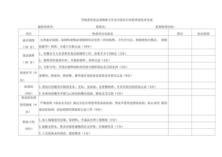 食堂安全评价有哪些权威参考文献？-图2