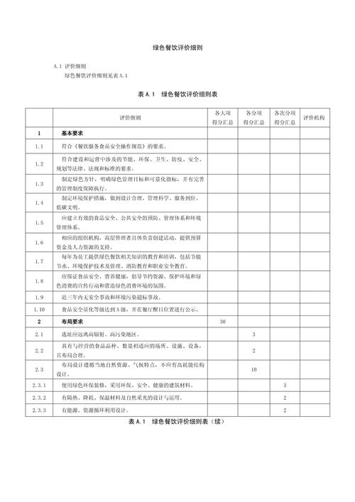 食堂安全评价有哪些权威参考文献？-图3