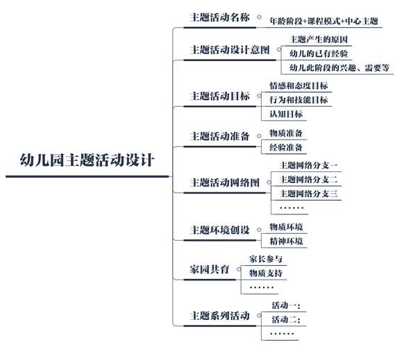 幼儿教育活动设计如何提纲更有效?-图2 幼儿教育活动设计如何提纲更有效?-图2