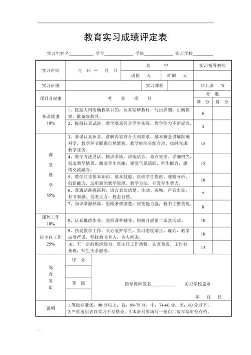 教育实习鉴定表撰写要点有哪些?-图3 教育实习鉴定表撰写要点有哪些?-图3