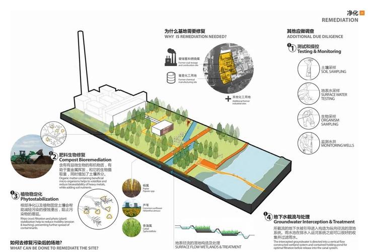 景观设计课题研究方法有哪些？-图3