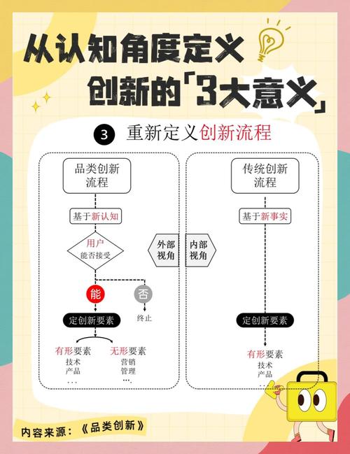 某企业管理创新如何突破瓶颈？-图2