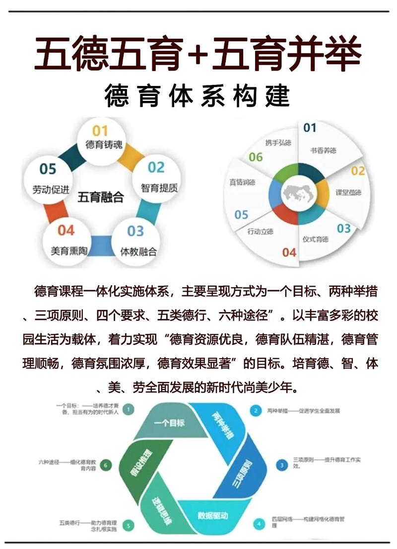 德育教育同类研究现状如何？-图3