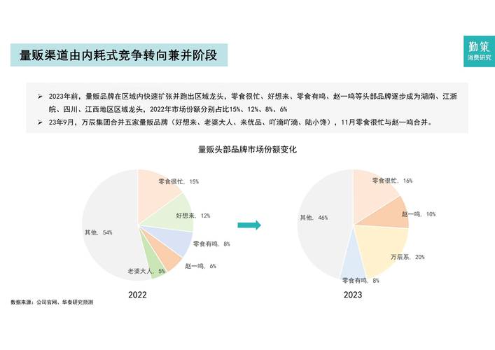 食品企业营销策略如何创新与优化？-图1