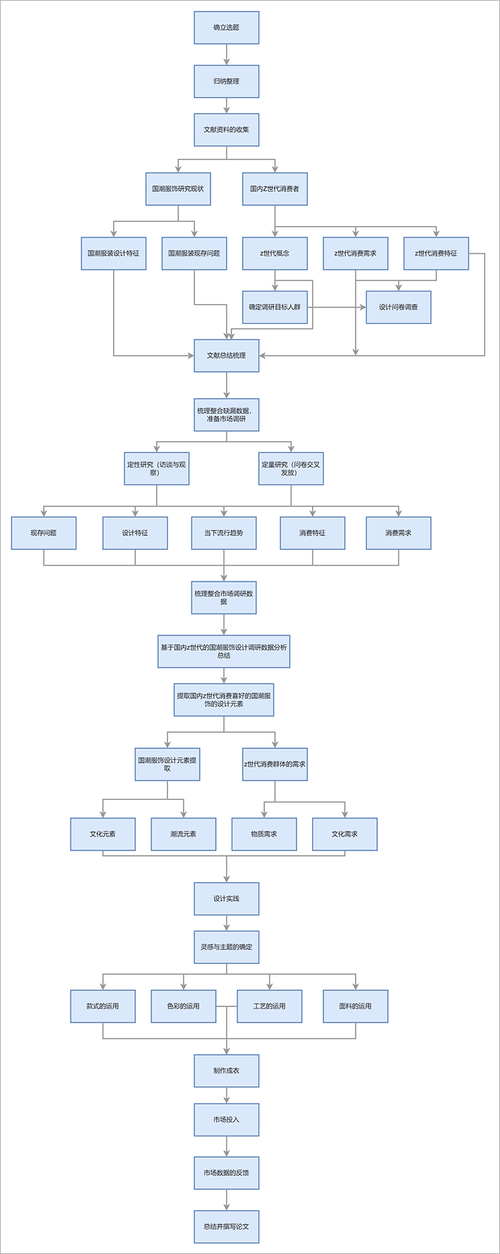研究论文撰写步骤有哪些？-图2