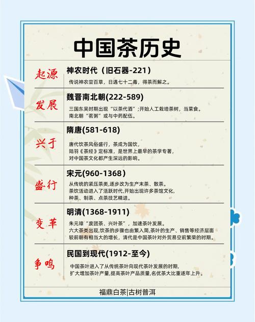 国内茶文化研究现状如何？未来方向在哪？-图2