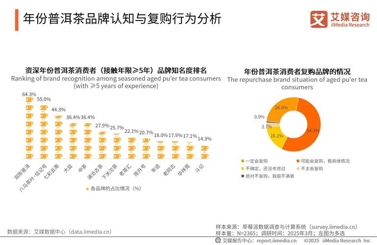 国内茶文化研究现状如何？未来方向在哪？-图3