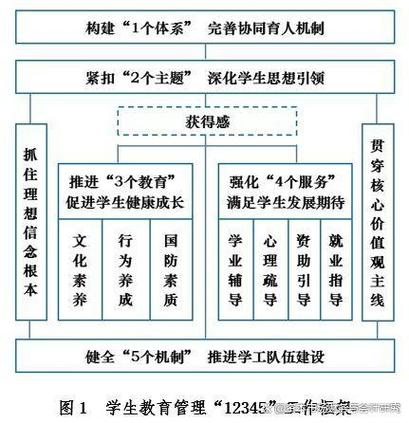 教育人员管理有何独特特点？-图1