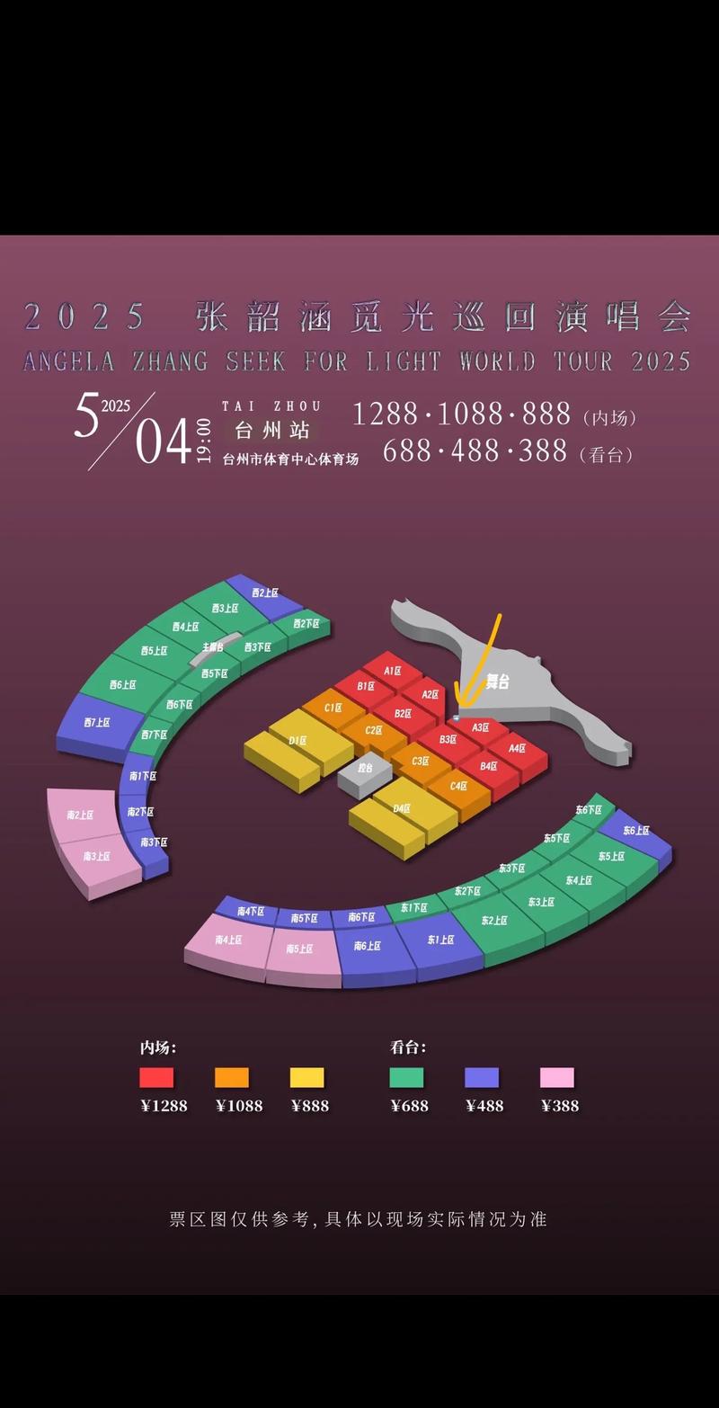 现场表演舞台站位研究-图2