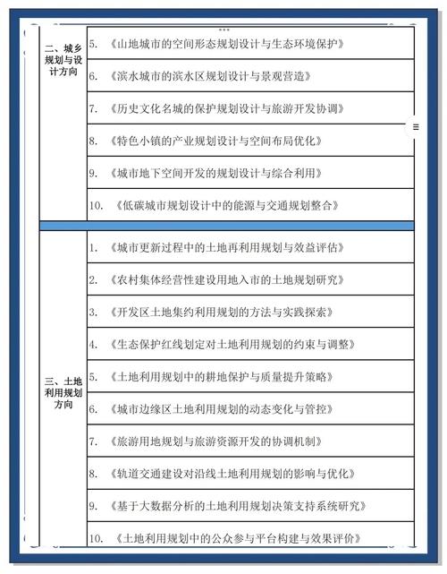 城市规划论文研究方向如何确定？-图2