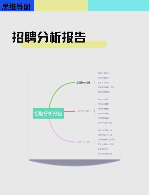 论文员工招聘研究目的-图1