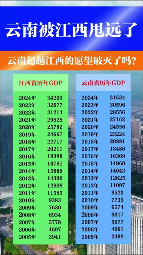 云南省GDP研究论文-图1