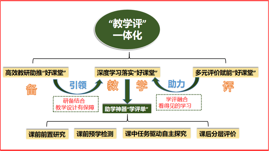 如何构建有效教育的结构途径？-图1