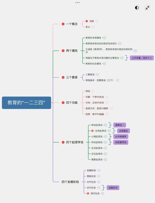 如何构建有效教育的结构途径？-图2