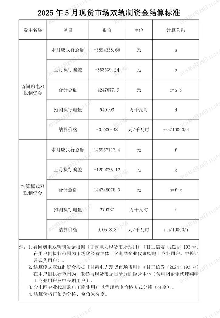 销售结算参考文献有哪些核心要点?-图3 销售结算参考文献有哪些核心要点?-图3