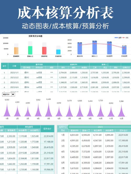 某某企业成本核算如何优化?-图1 某某企业成本核算如何优化?-图1