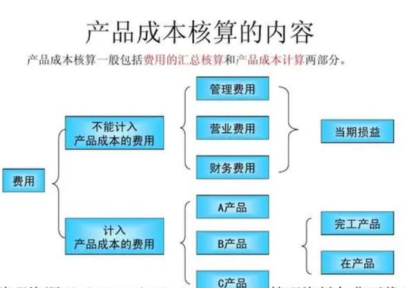 某某企业成本核算如何优化?-图2 某某企业成本核算如何优化?-图2