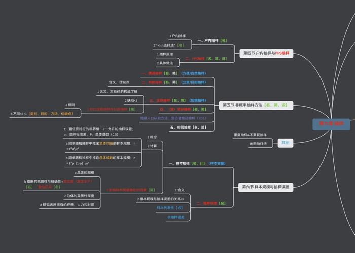 思维导图研究个人总结，关键收获与不足？-图3