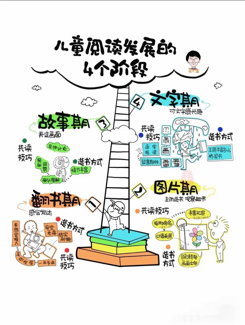 幼儿书籍装帧设计如何兼顾趣味性与教育性？-图2