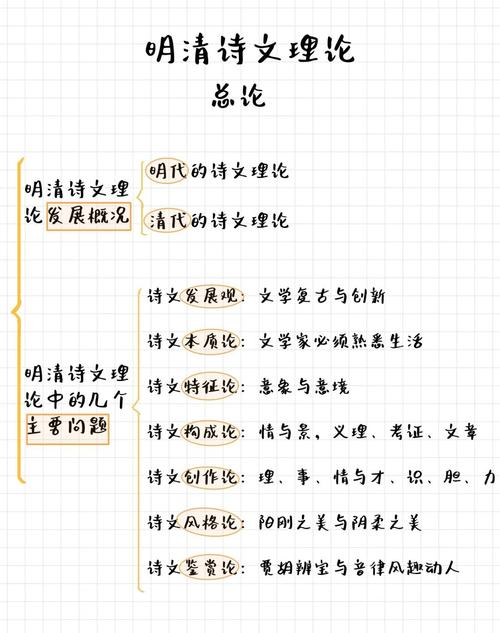 文学作品研究有哪些核心思路？-图1
