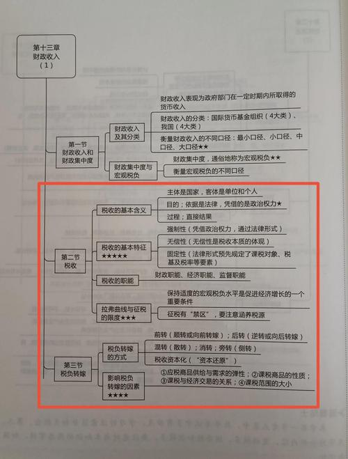 税收执法风险研究有何现实意义？-图1