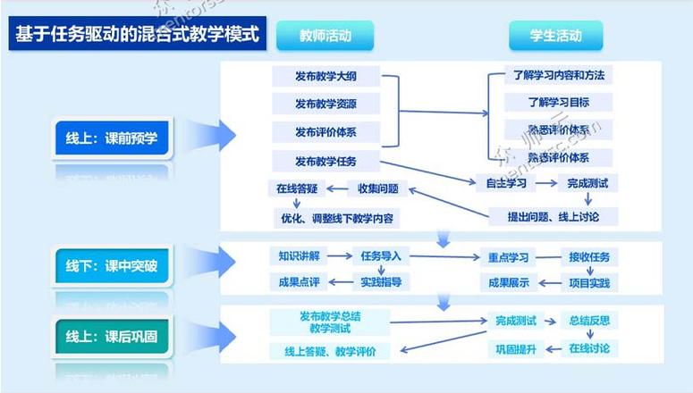 高效教学方法研究现状如何？-图1