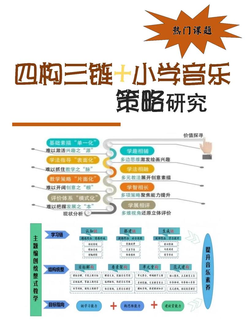 声乐创新思路有哪些关键突破点？-图2