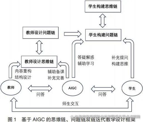 计算机在教育中究竟有何深远意义？-图3