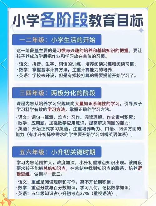 小学教育教学成长目标该如何科学设定？-图3