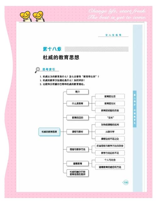 杜威教育思想是如何形成的？-图2