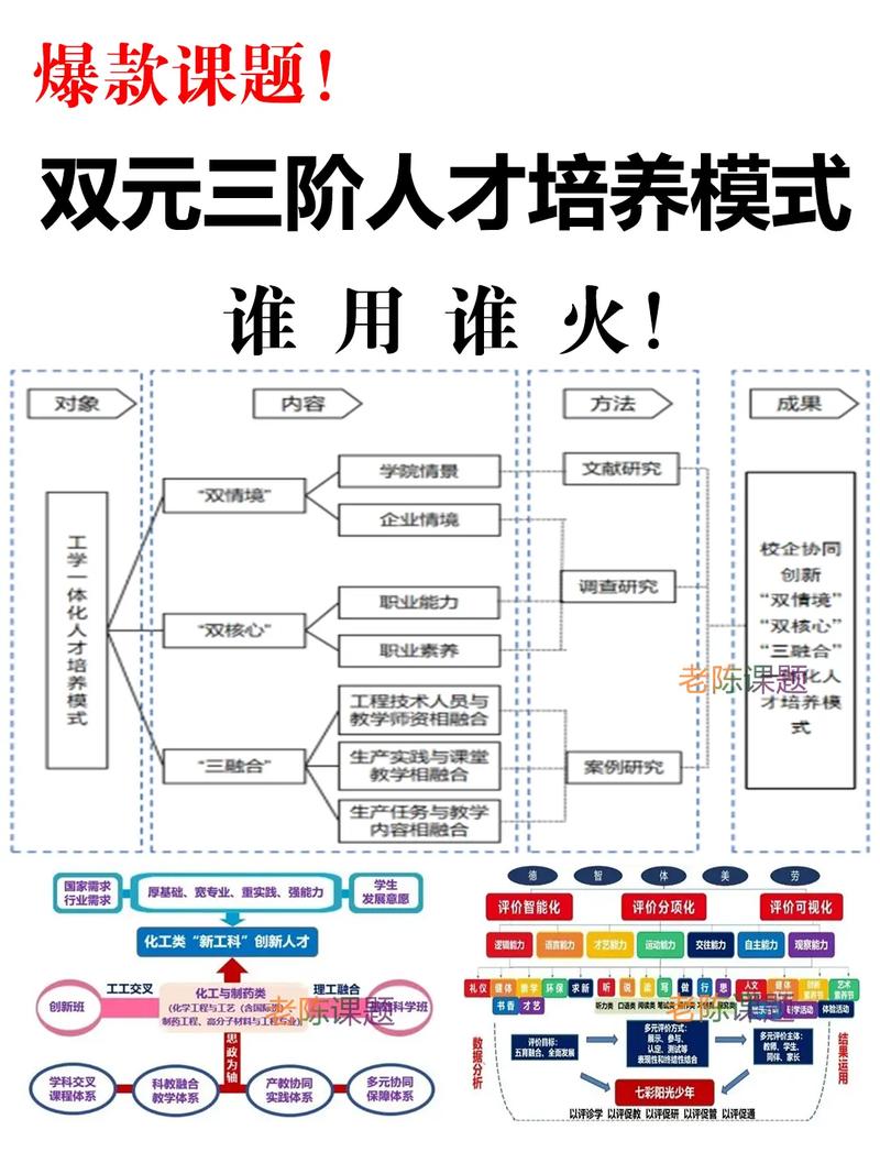 人才培养模式研究内容的核心是什么?-图1 人才培养模式研究内容的核心是什么?-图1