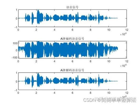 语音信号增强研究现状如何突破瓶颈?-图1 语音信号增强研究现状如何突破瓶颈?-图1