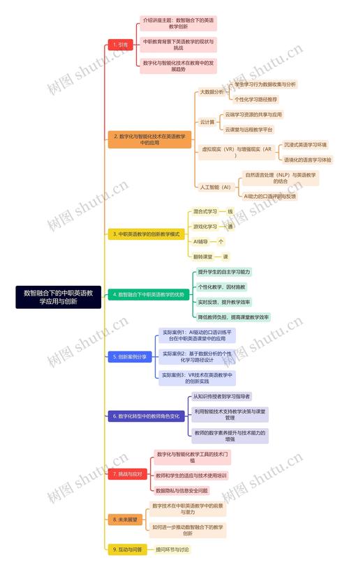 中职英语教学模式如何创新优化？-图2