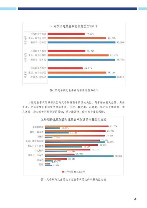 国内亲子阅读研究现状如何？-图1