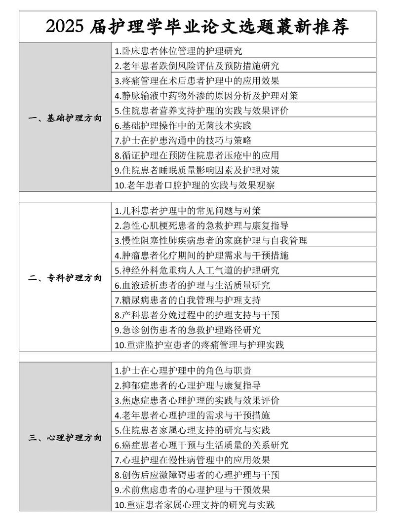 护理研究选题如何科学修改？-图1