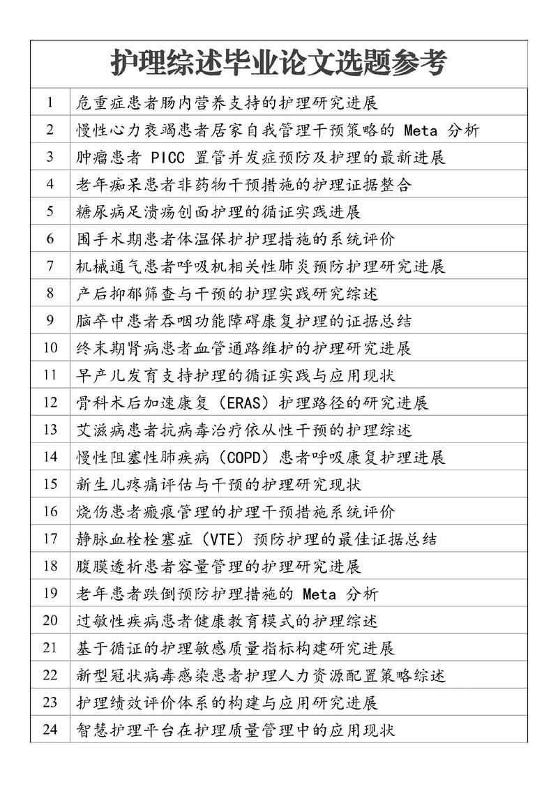 护理研究选题如何科学修改？-图2
