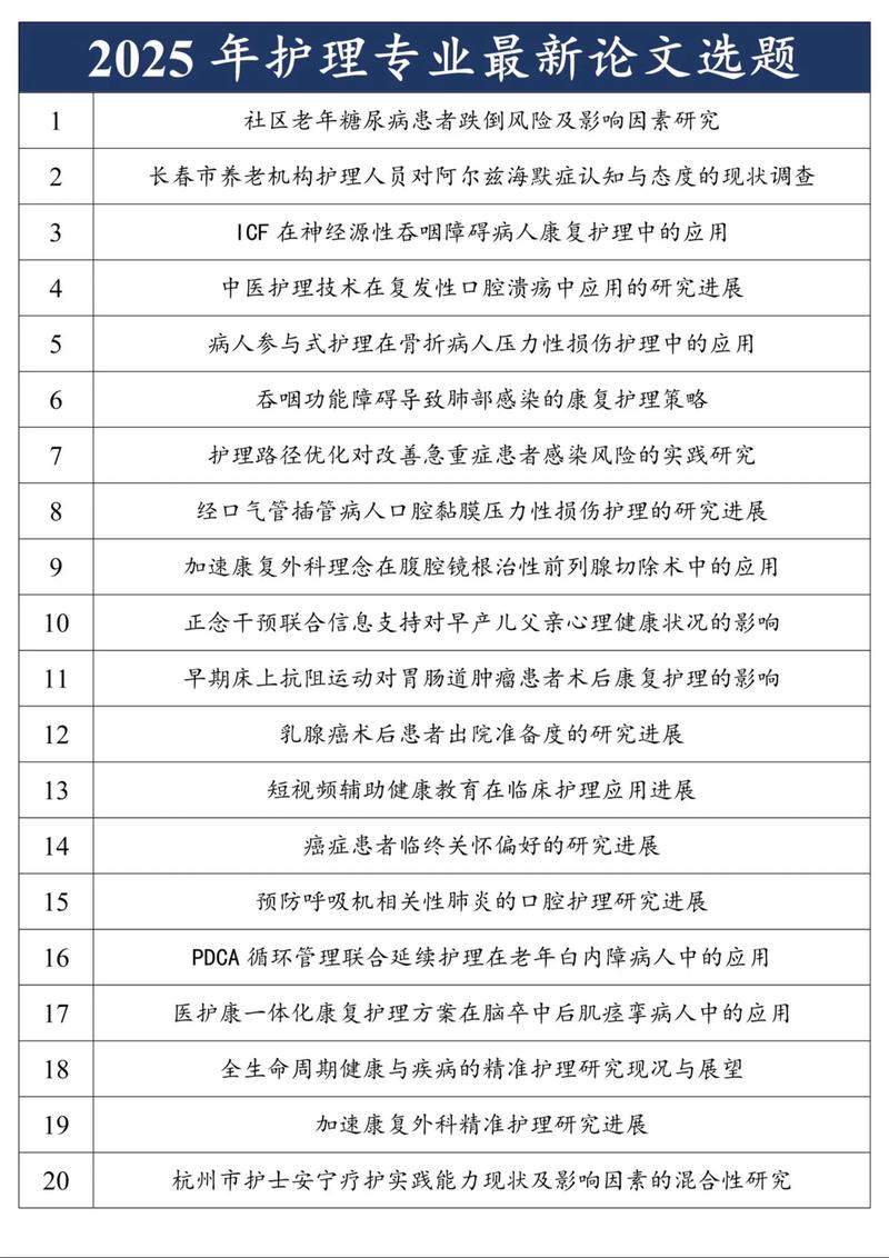 护理研究选题如何科学修改？-图3