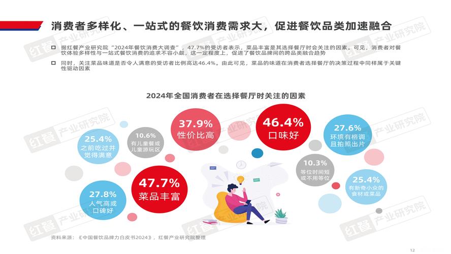 餐饮行业营销问题何在？如何破解？-图2