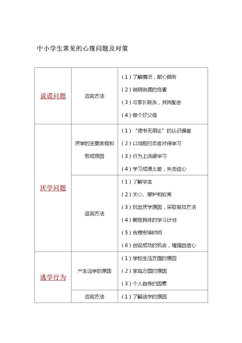 如何有效教育心理问题学生？-图2