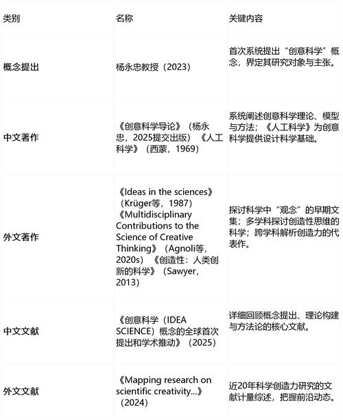 科学概念形成的参考文献-图1 科学概念形成的参考文献-图1