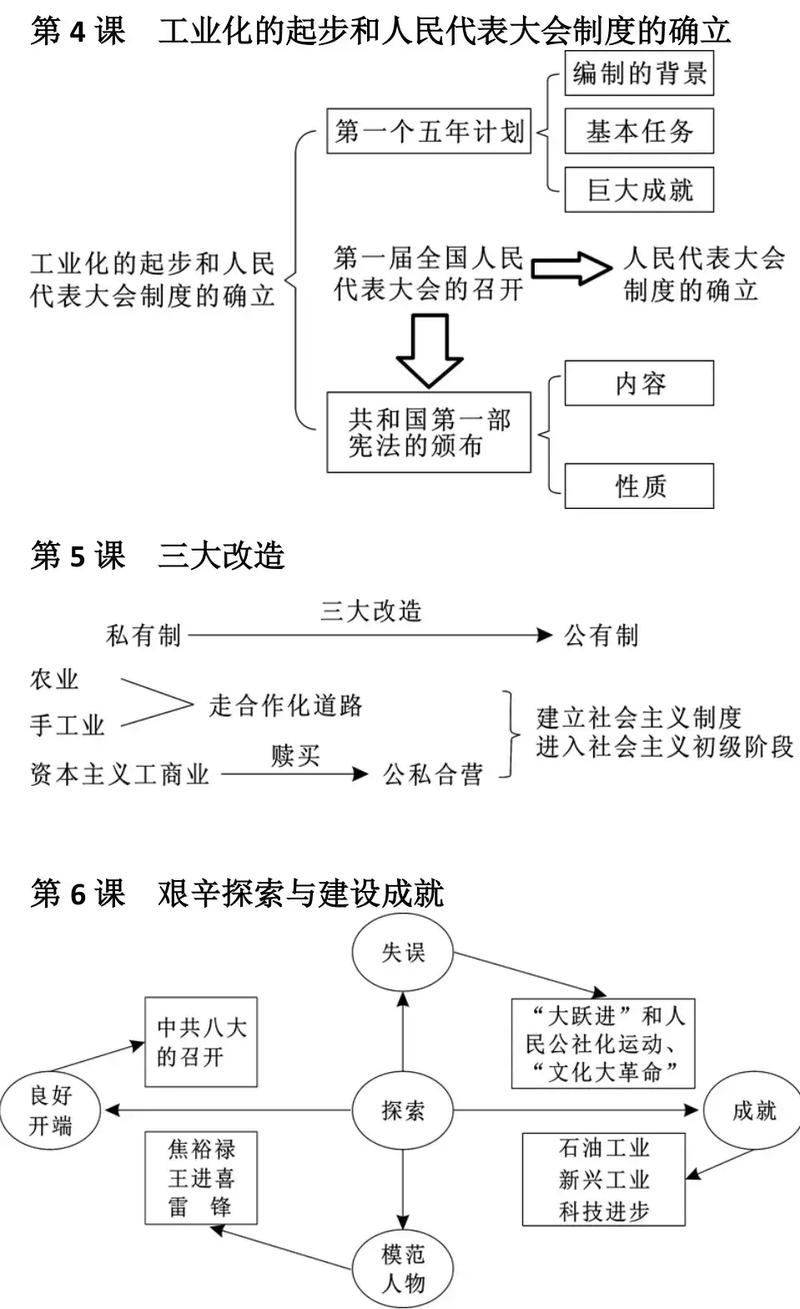 初中历史教学模式研究-图2