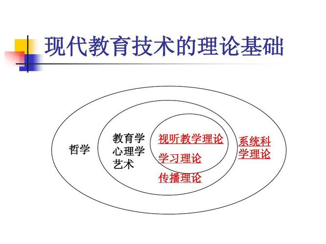 现代教育技术思想理论的核心是什么？-图1