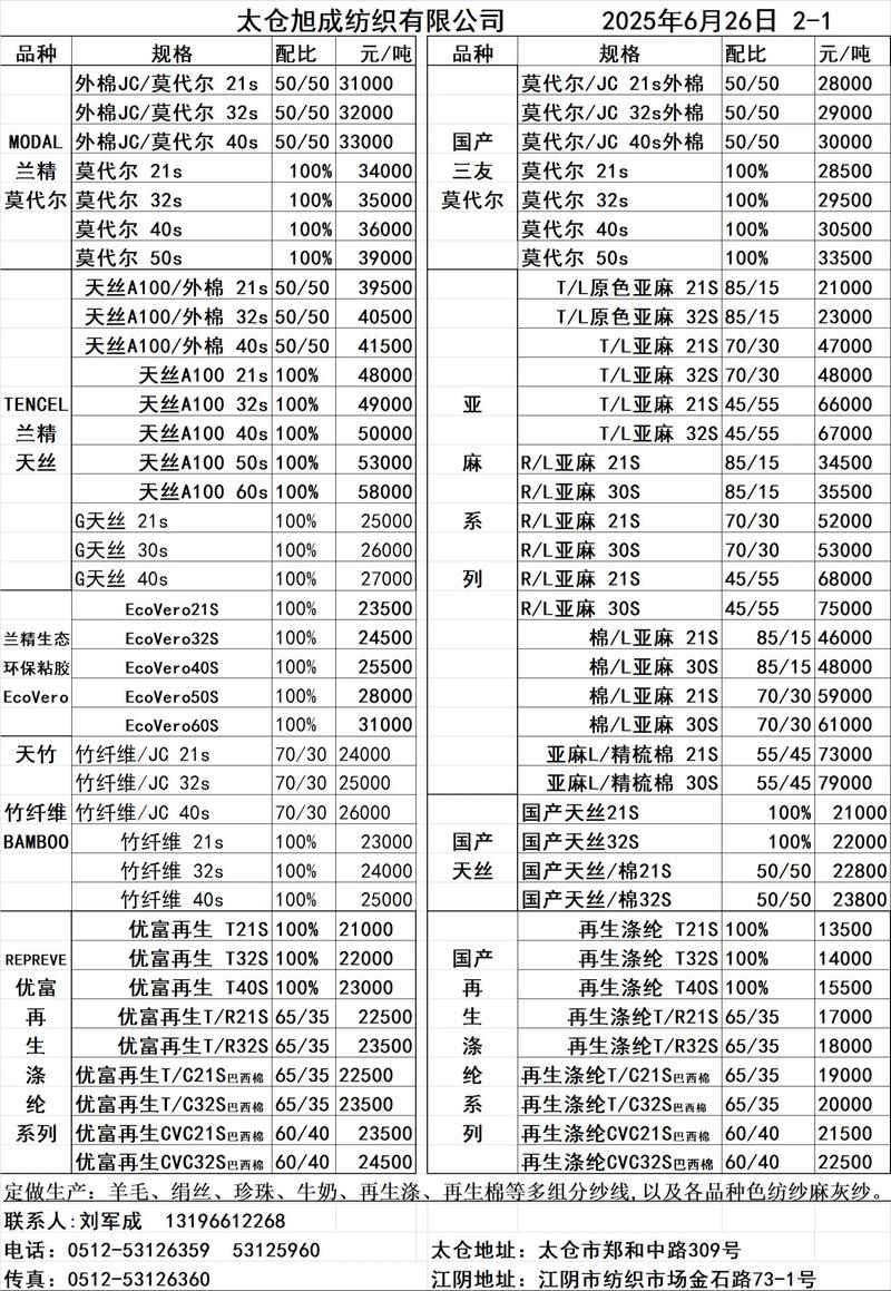 2025纺织品参考文献有哪些新方向？-图1