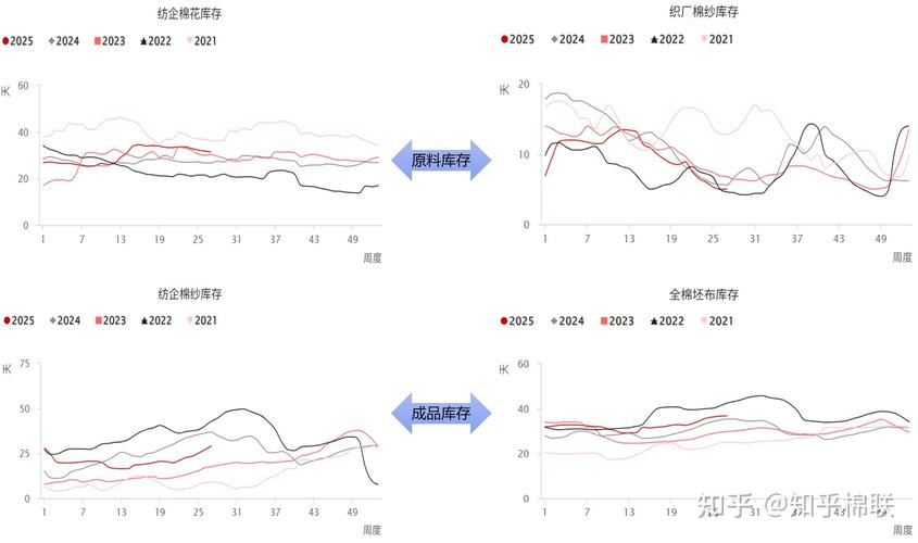 2025纺织品参考文献有哪些新方向？-图2