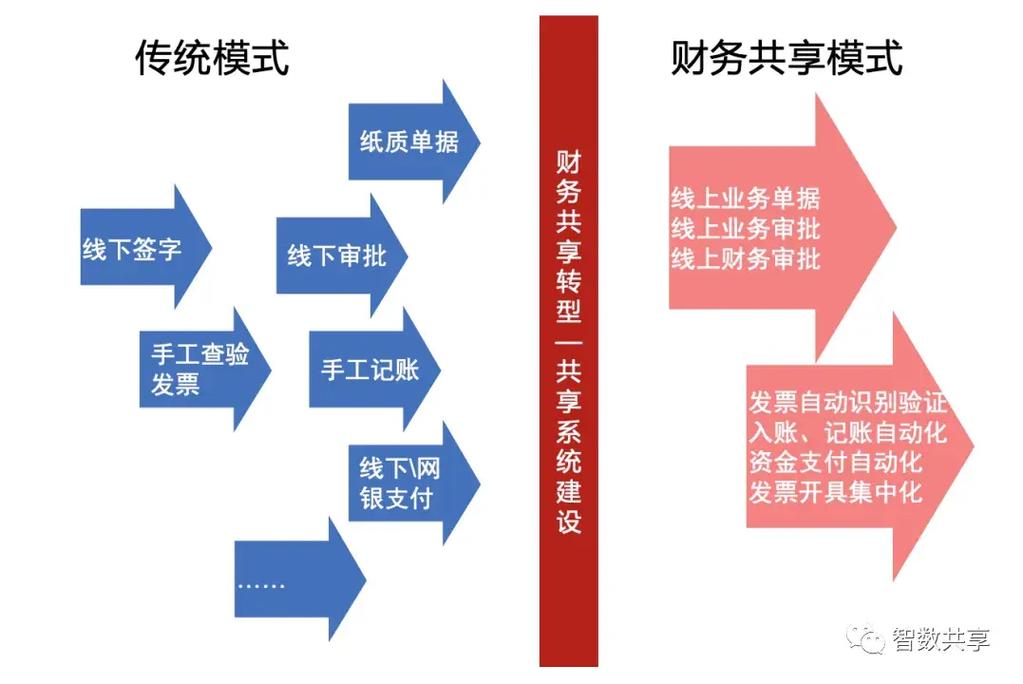 财务管控模式如何选？影响因素有哪些？-图1
