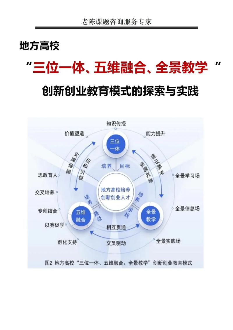 创新理念实践研究现状如何？-图2