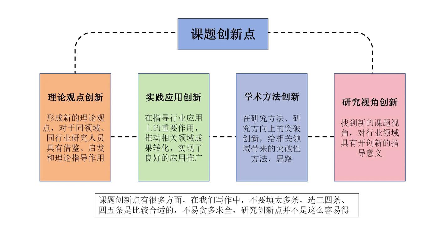 创新理念实践研究现状如何？-图1