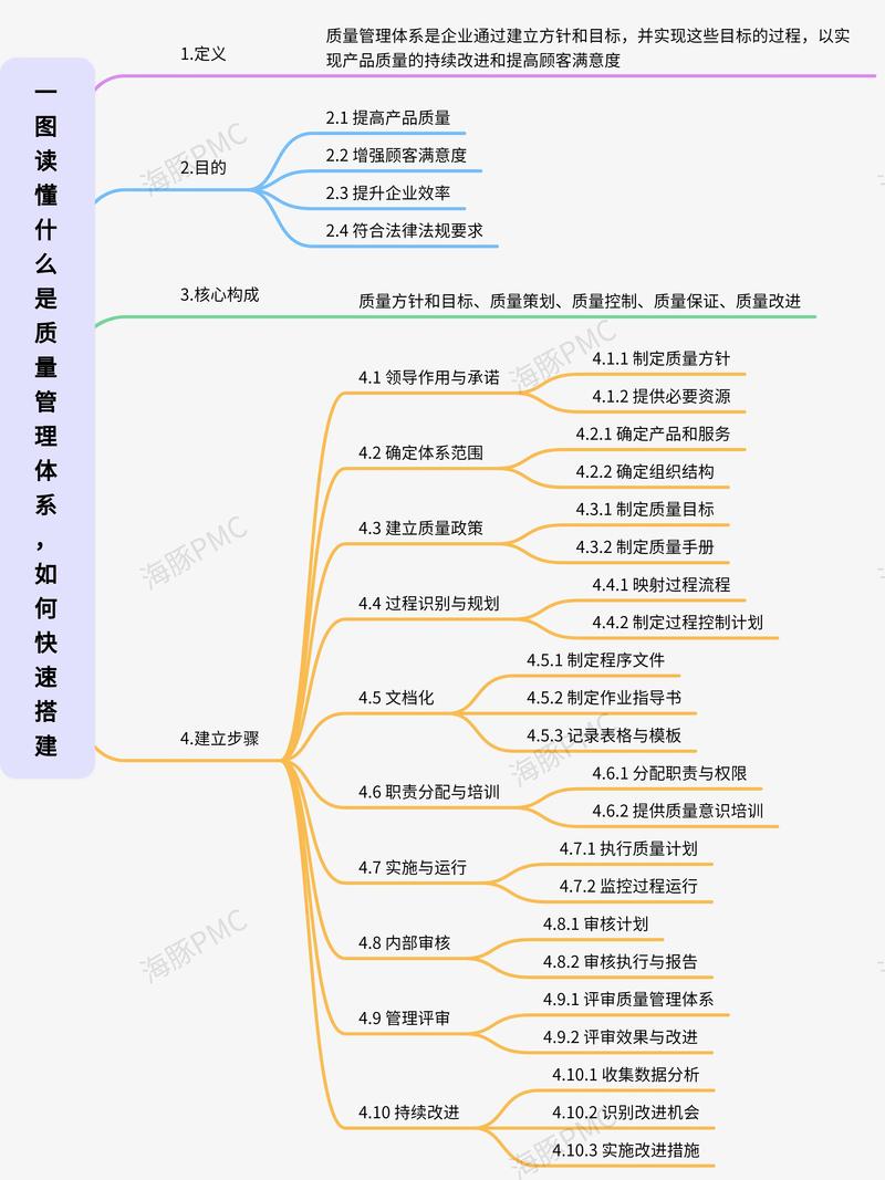 企业质量管理研究的核心价值究竟何在？-图1