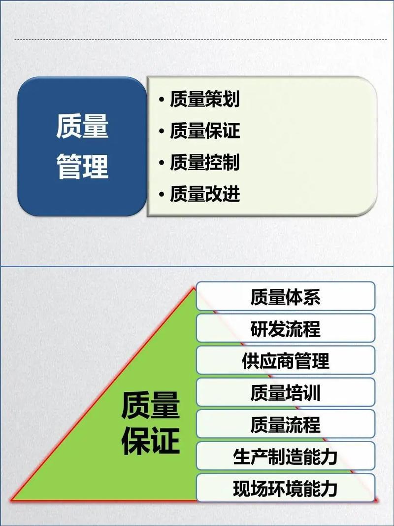 企业质量管理研究的核心价值究竟何在？-图3