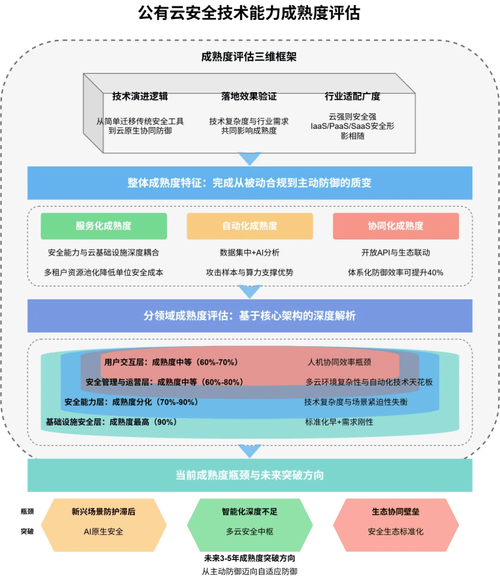公共管理研究领域分类标准是什么？-图2